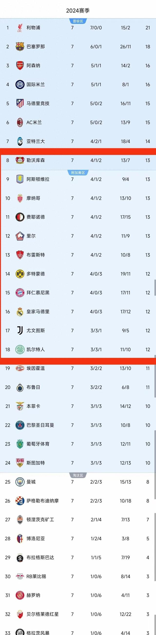 包含马赛取得一波三连胜,稳居积分榜前列的词条 包含马赛取得一波三连胜,稳居积分榜前列的词条