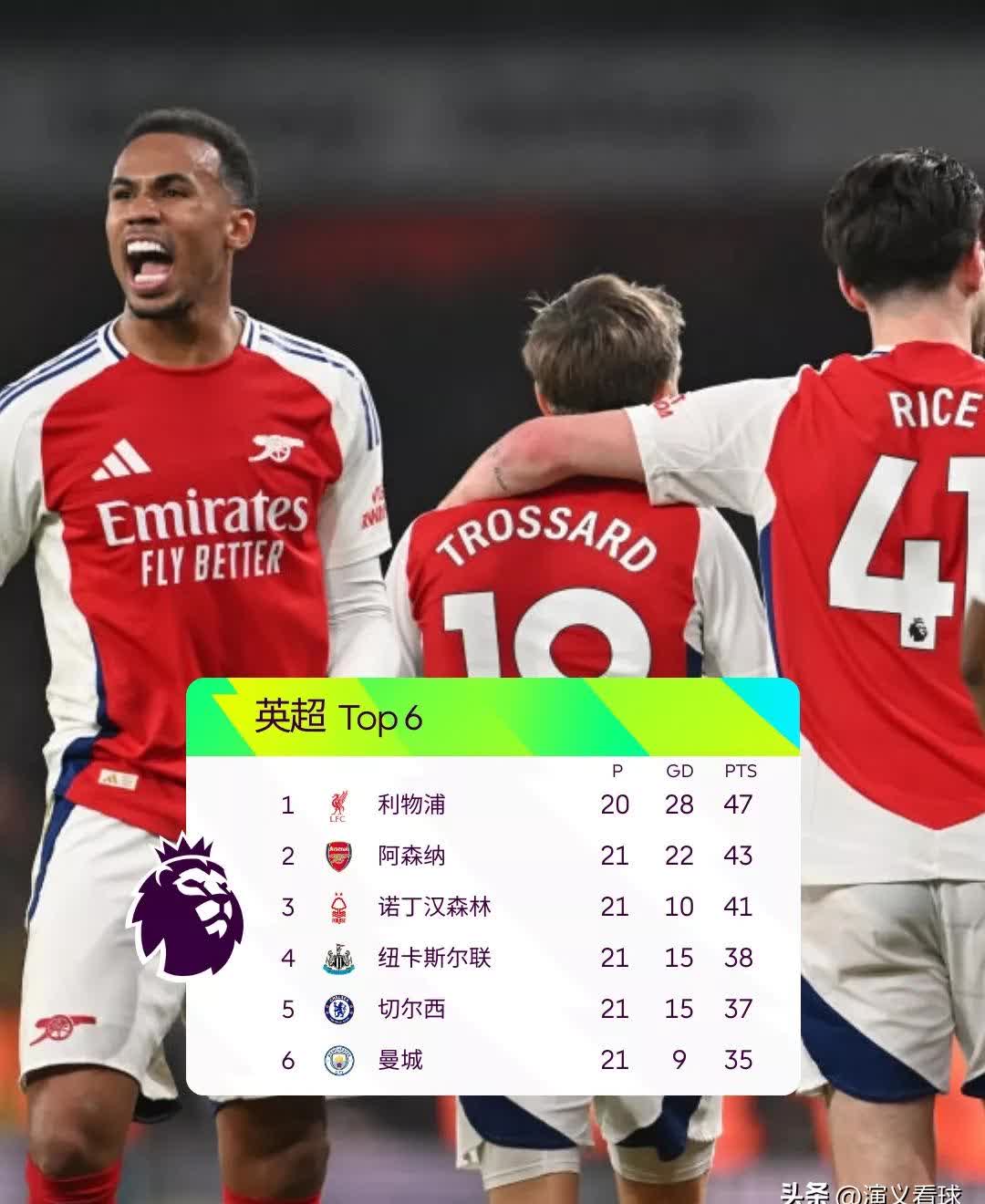 关于利物浦击败对手,继续领跑积分榜的信息 关于利物浦击败对手,继续领跑积分榜的信息