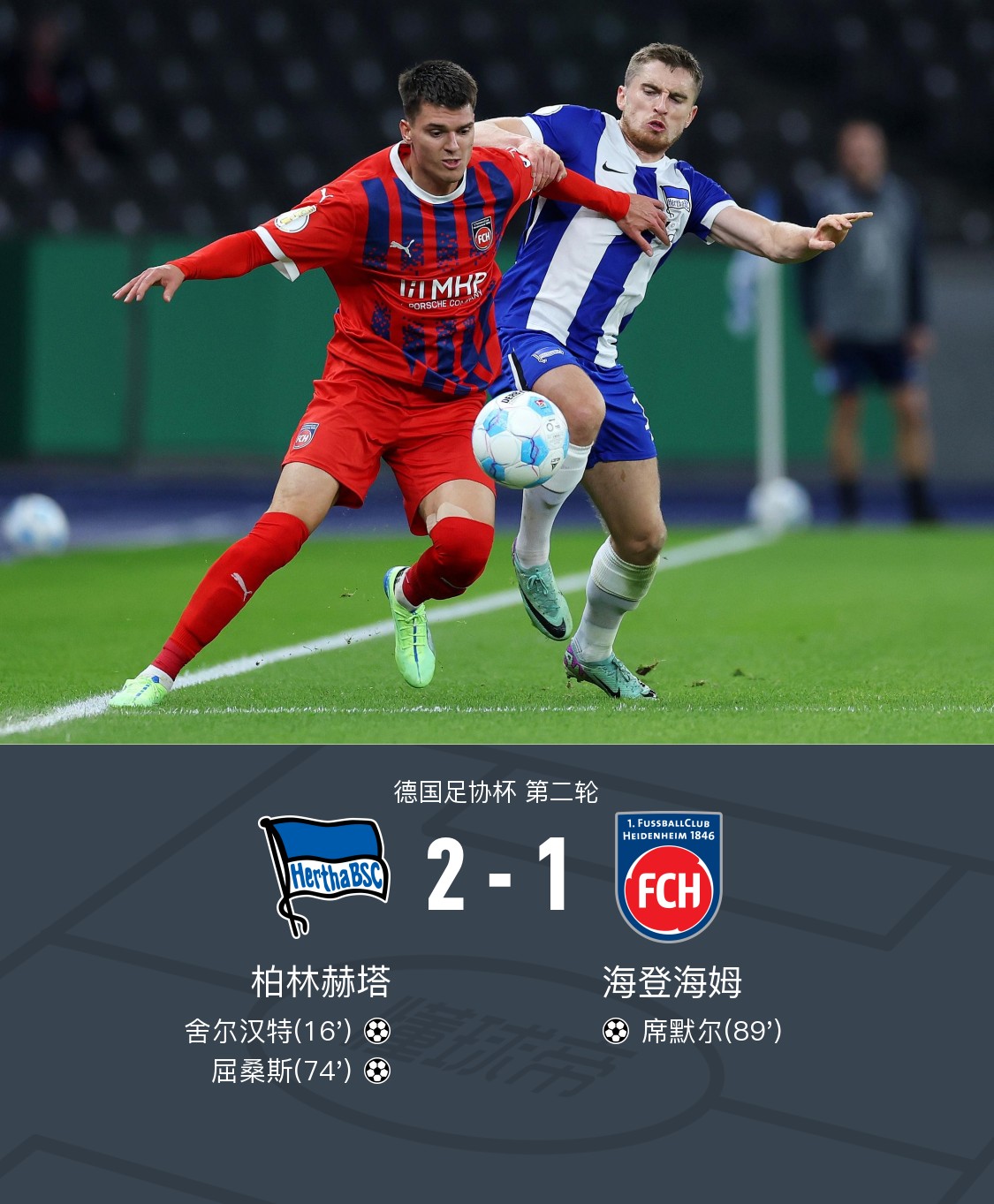 柏林赫塔克服困难，球队士气回升的简单介绍