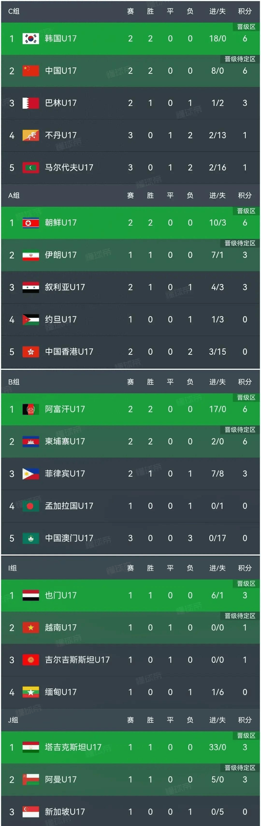 关于亚洲杯比赛中各国队伍实力悬殊，颇具看点的信息