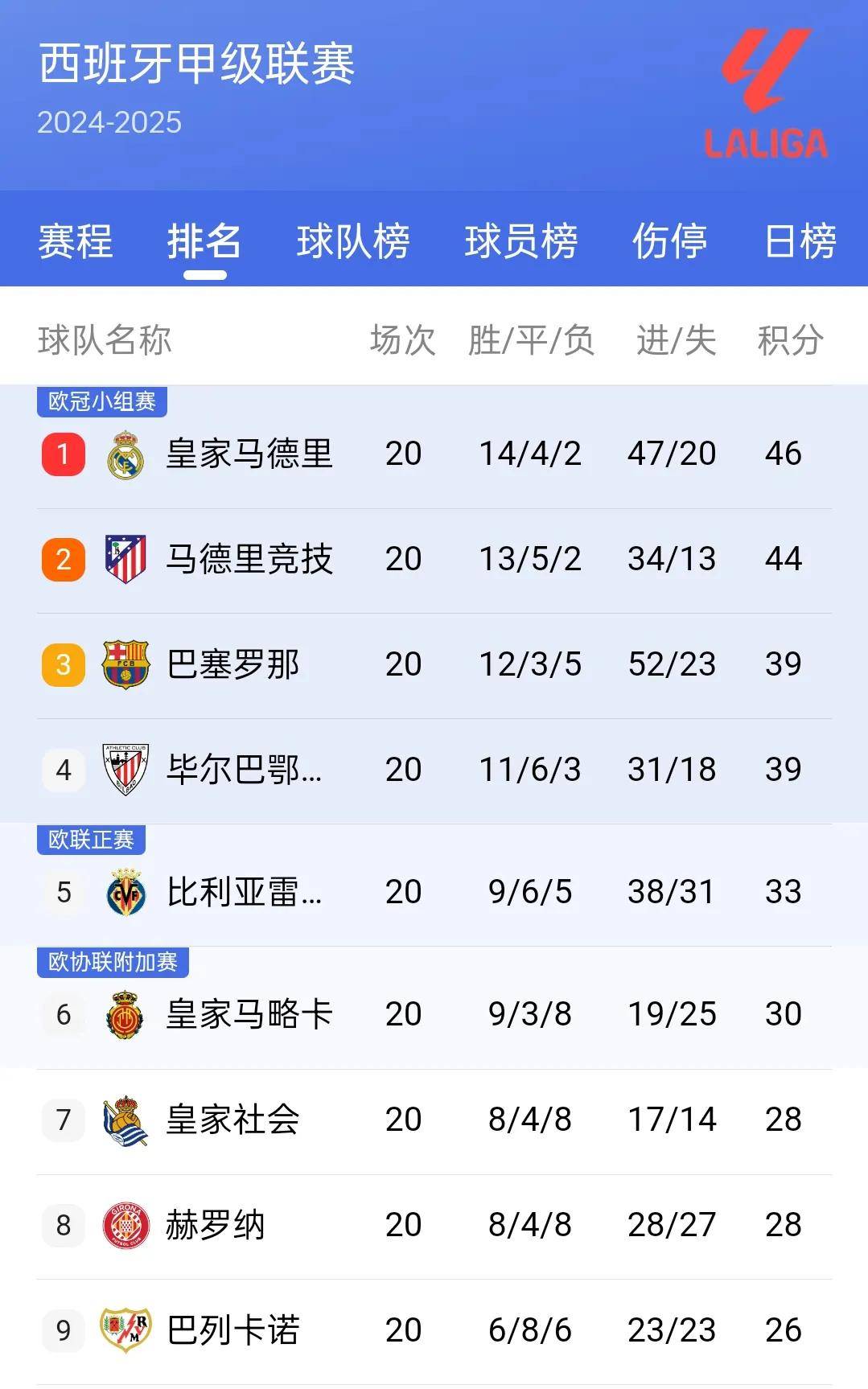 关于阿斯顿维拉不敌切尔西，积分榜第十的信息