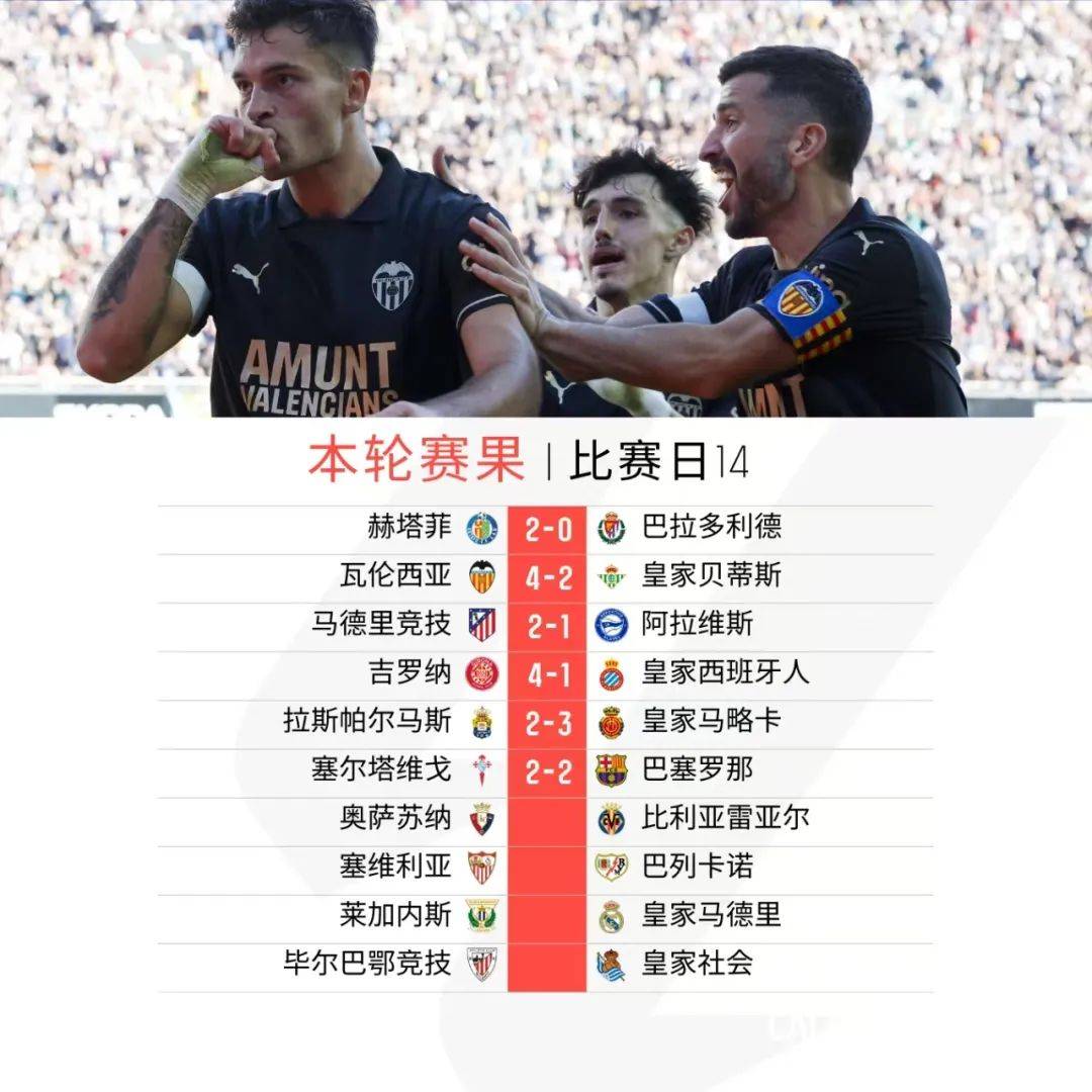 马竞主场大胜,继续领跑积分榜的简单介绍 马竞主场大胜,继续领跑积分榜的简单介绍