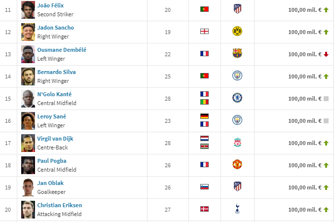 篮球俱乐部转会风波继续，球员身价剧增引关注