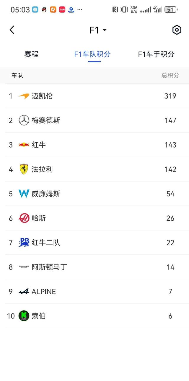 包含摩纳哥不敌尼斯，积分榜失分领先地位的词条