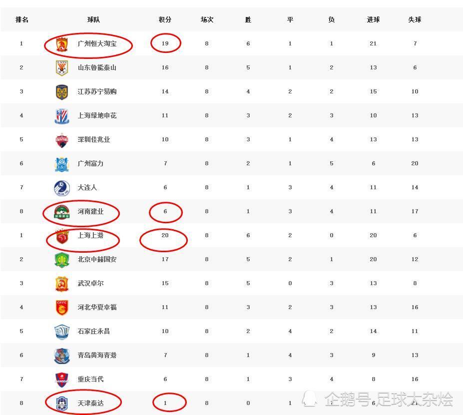 开云体育下载-包含天津泰达主场战平广州富力，暂居积分榜中游的词条