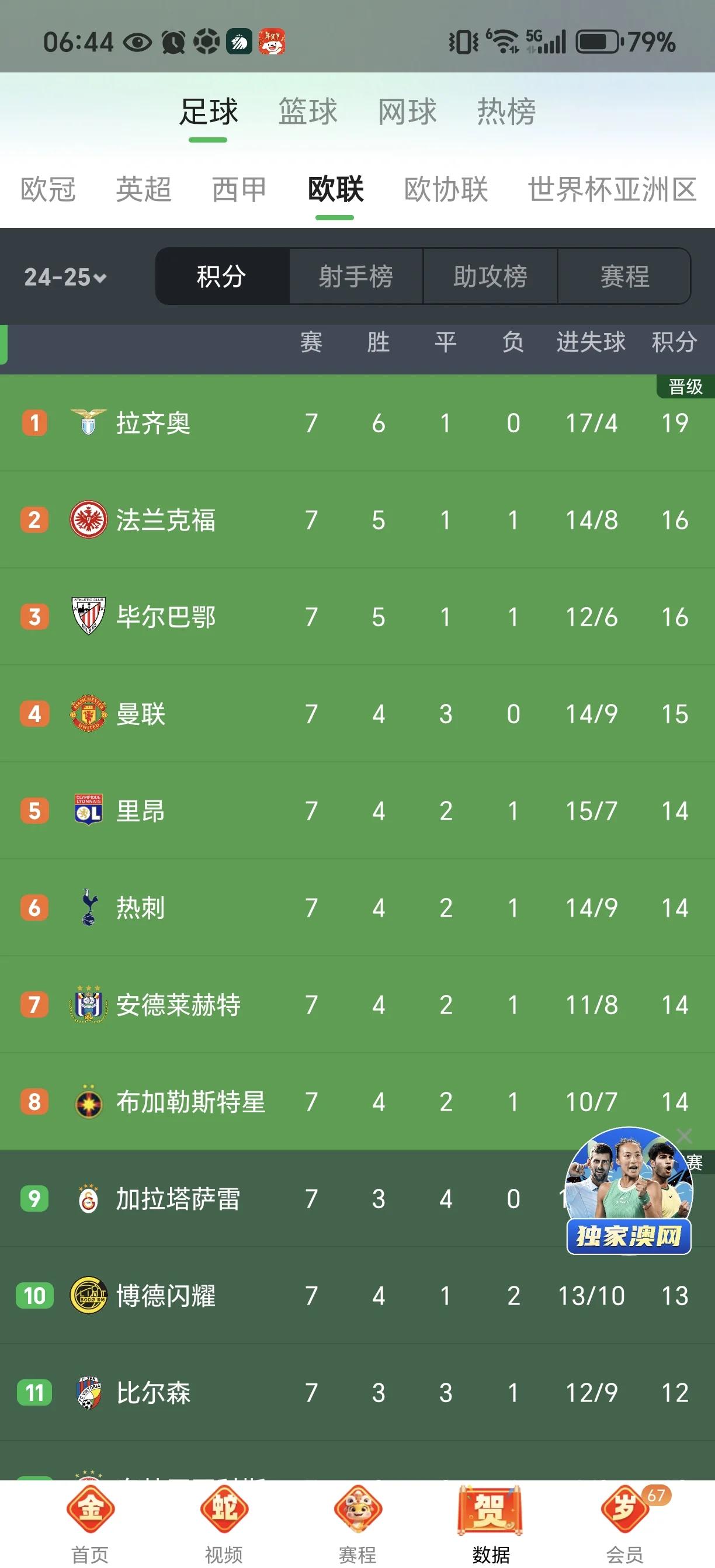 全面复苏的曼联，欧冠决赛预测引发关注