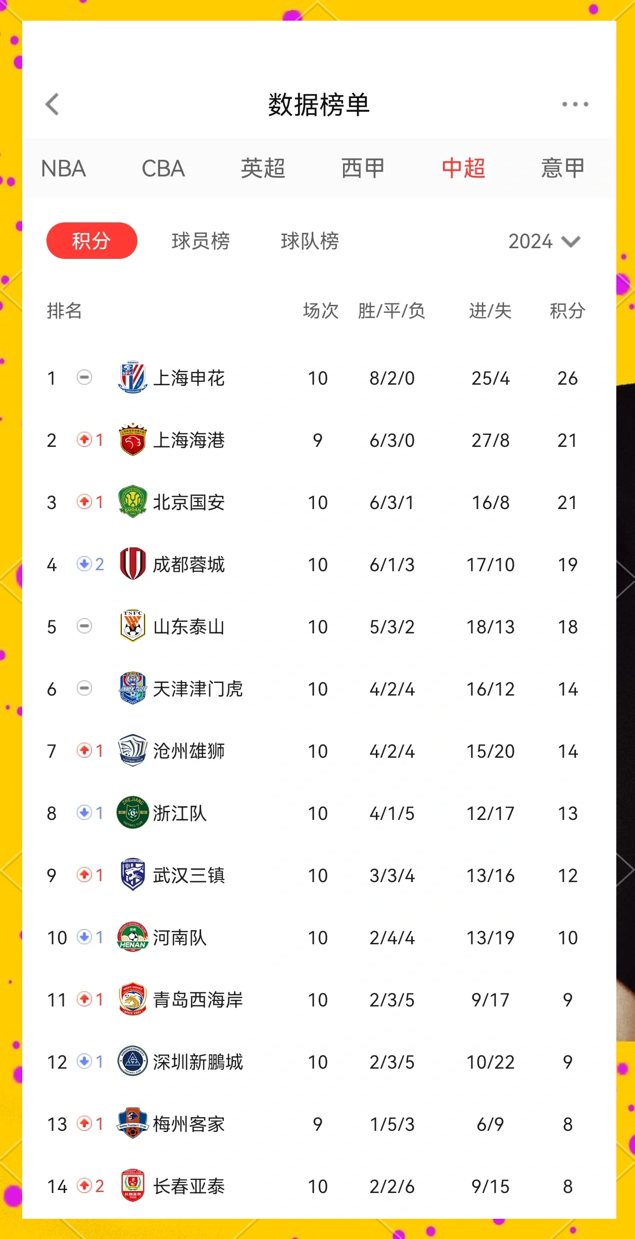 国安前锋精彩表现，助球队豪取四连胜