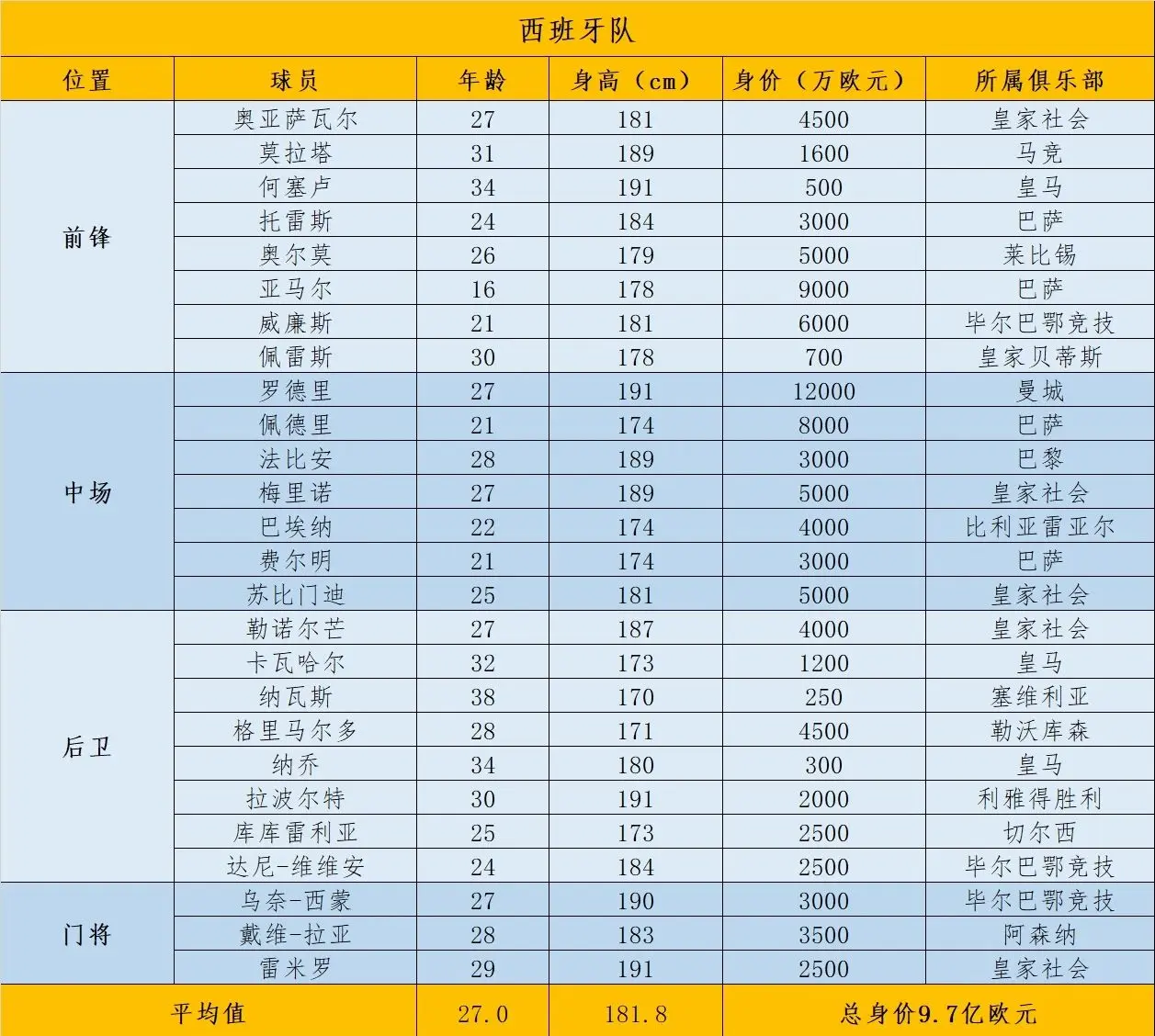 欧洲杯预选赛各队实力对比，备战计划全面