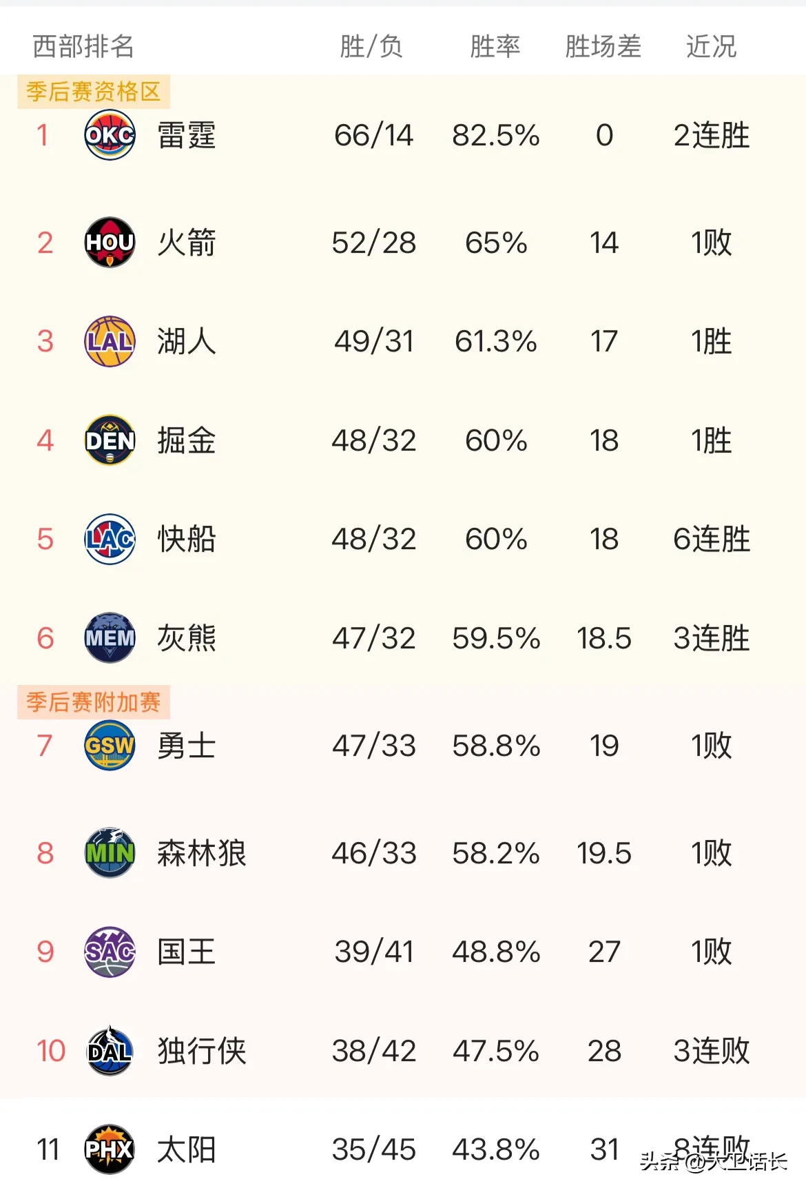 亚洲洲际赛事中的强队晋级下一赛阶的简单介绍