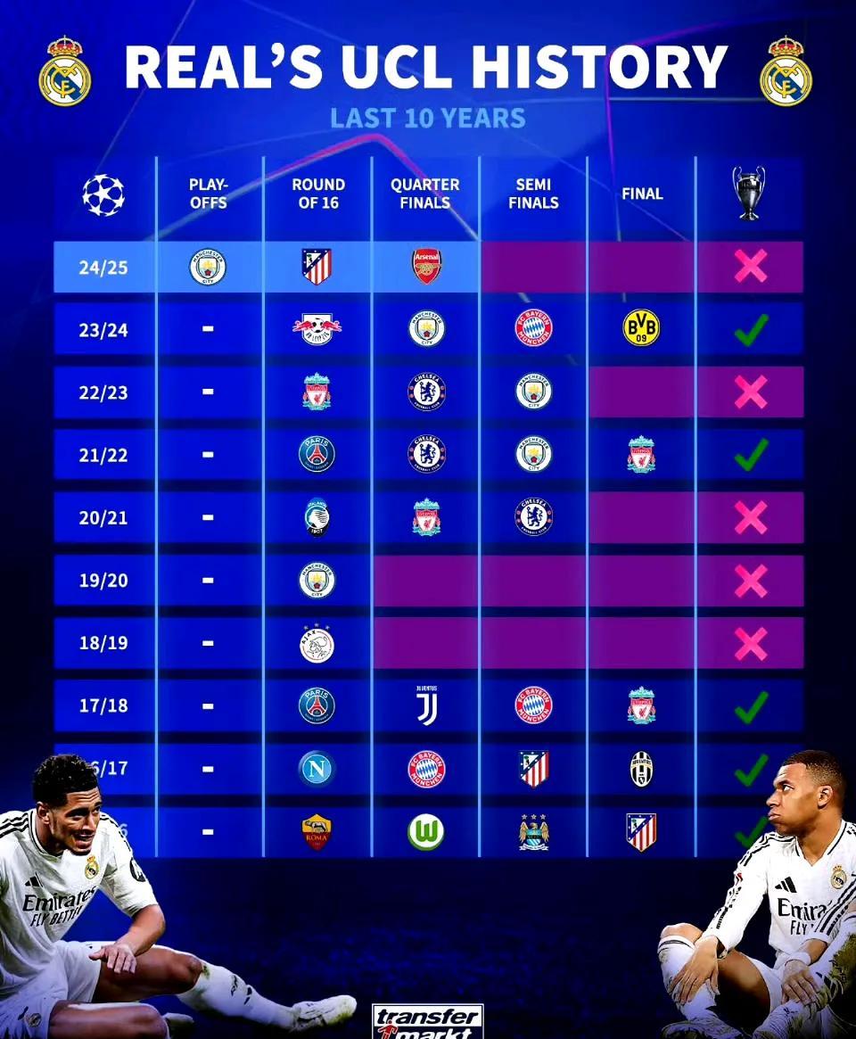 皇马主力复出,球队战力更上层楼 皇马主力复出,球队战力更上层楼