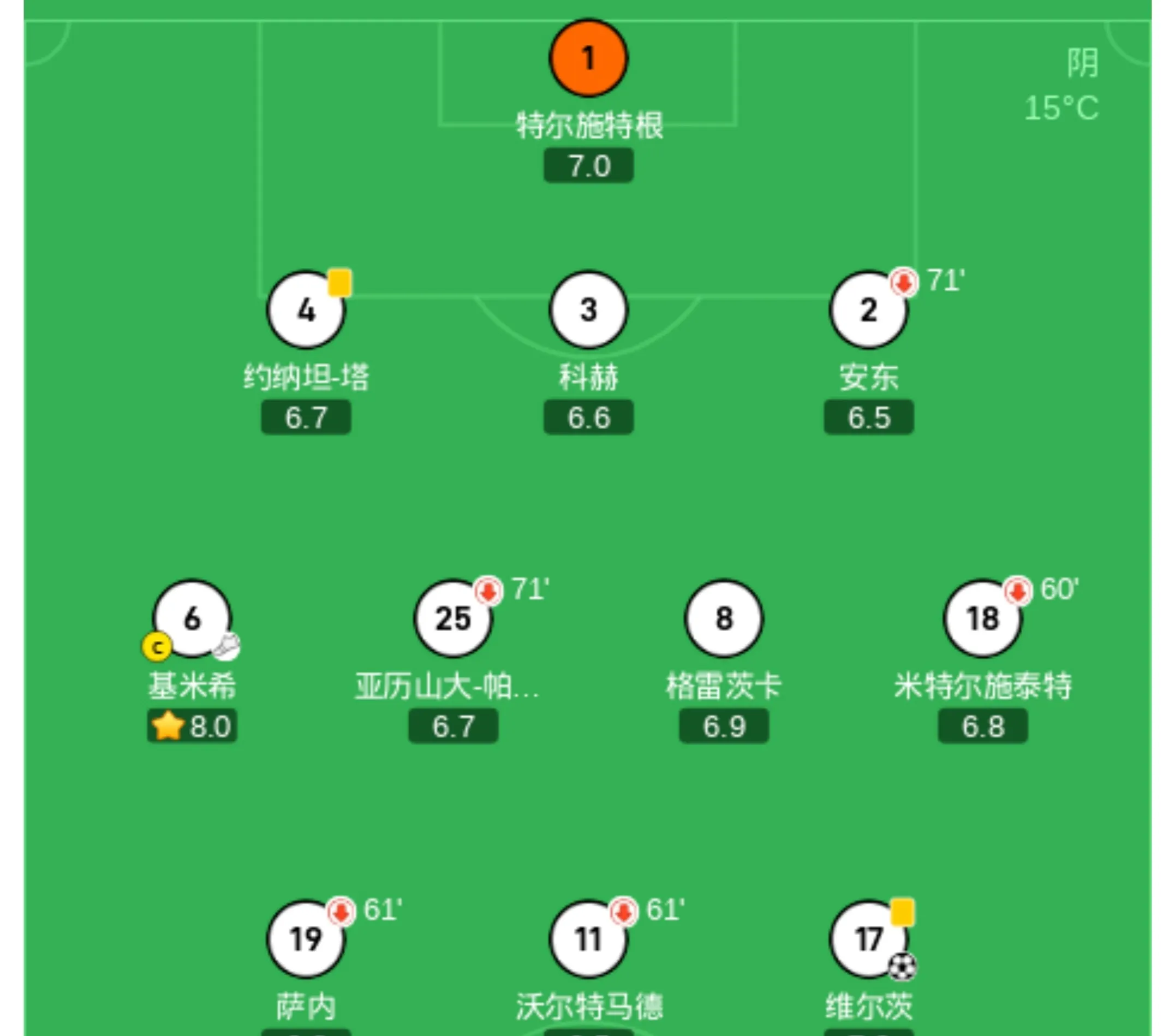 德国队球员在国际比赛中受伤,需休战数周 德国队球员在国际比赛中受伤,需休战数周