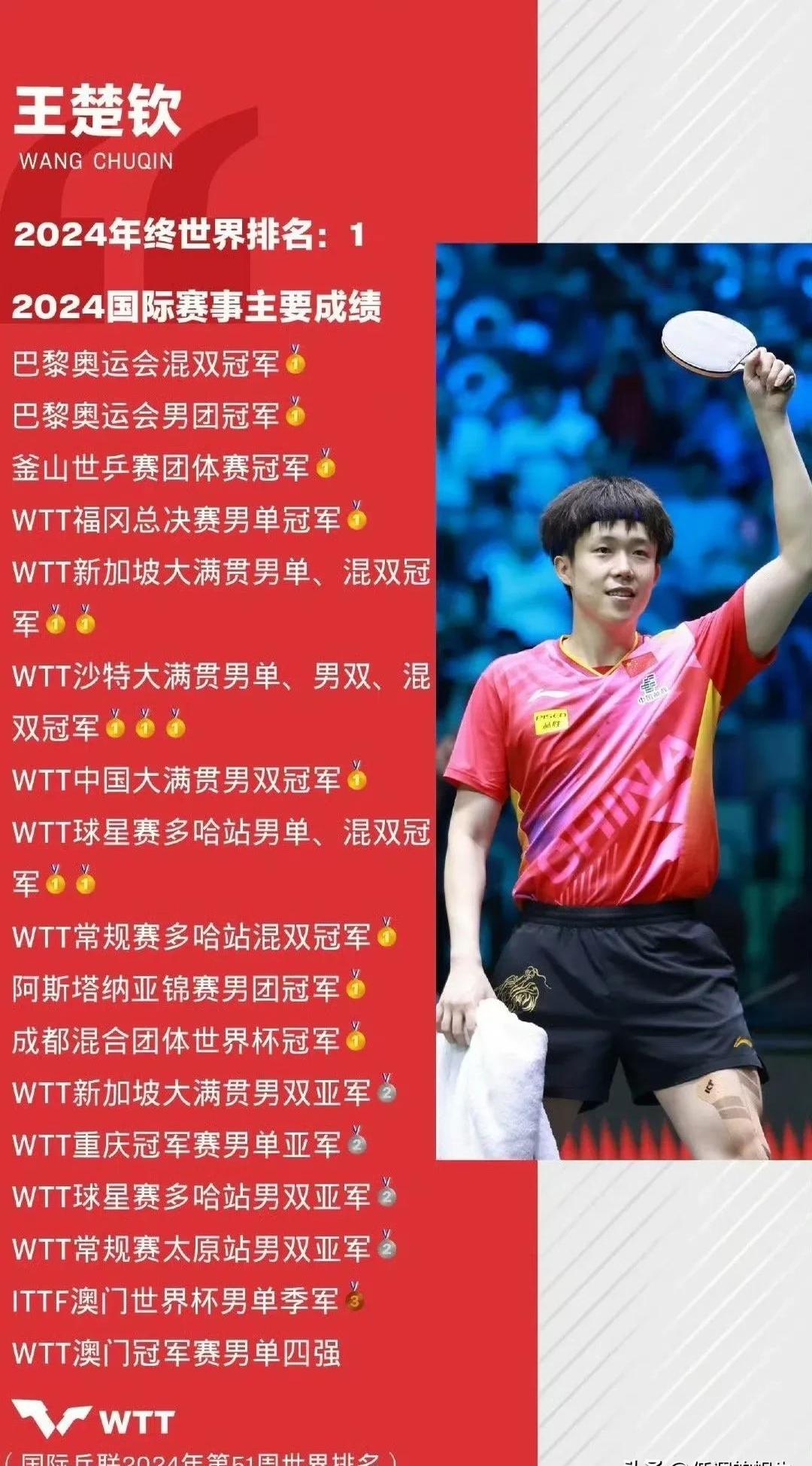 新加坡运动员表现卓越，赢得瞩目目光的简单介绍