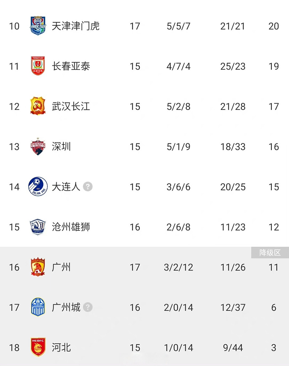 江苏队实力不济，遭遇河南队狂胜