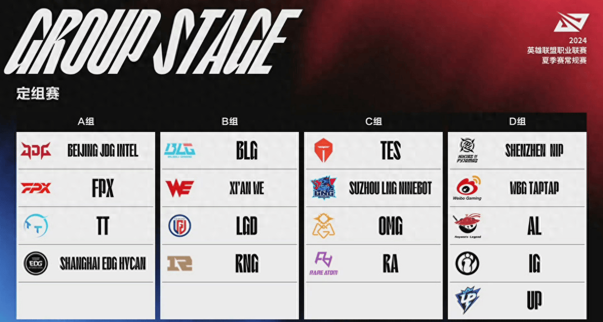 JDG碾压LGD，Caps开启传奇时刻宿敌对决淘汰赛，锁定晋级资格的简单介绍